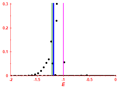 Strength function